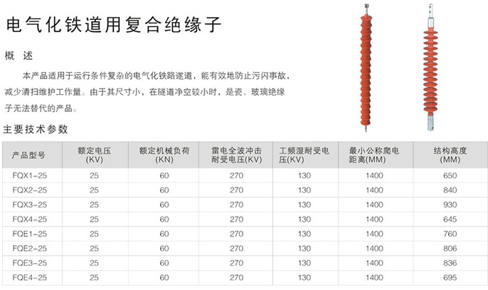 FQX、FQE電氣化鐵道用復(fù)合絕緣子